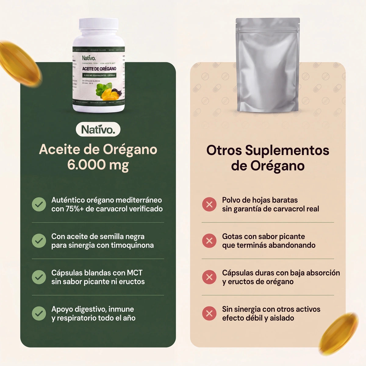 Aceite de Orégano 6000mg